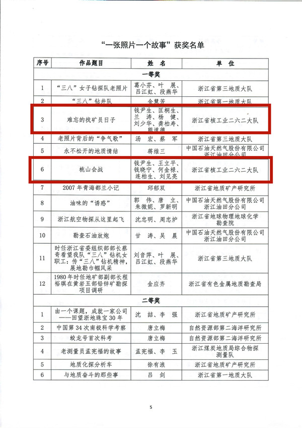 页面提取自－浙地会〔2022〕7号-关于公布第53个“世界地球日”暨中国地质学会成立100周年纪念活动获奖名单的通知_页面_3.jpg